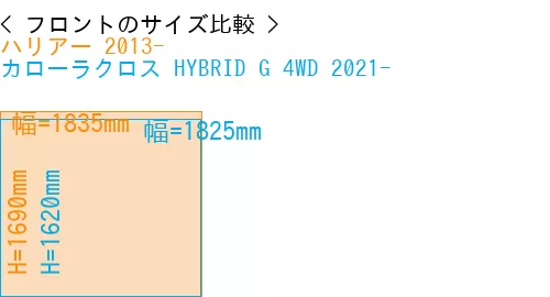 #ハリアー 2013- + カローラクロス HYBRID G 4WD 2021-